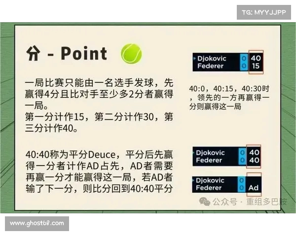 网球比赛规则全解析:从发球到计分,了解比赛中的每一项细则 网球比赛规则全解析:从发球到计分,了解比赛中的每一项细则
